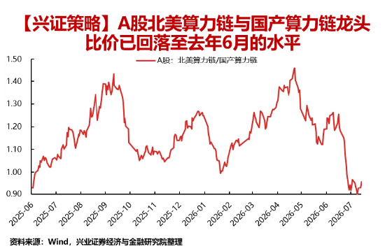 高“光”159363两日吸金6.5亿元 光模块步入配置甜区？机构提示三大信号：拥挤度触底、比价回落	、海外光企稳
