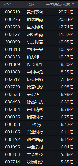 002517，秒涨停！两大板块，逆市拉升