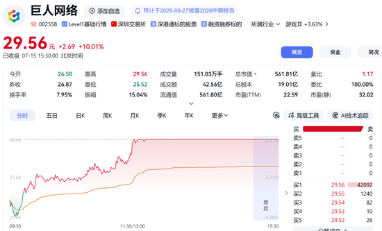 002517，秒涨停！两大板块	，逆市拉升