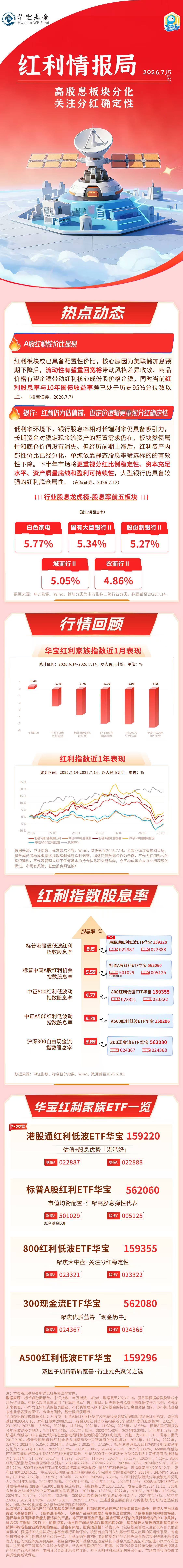 华宝基金红利情报局：高股息板块分化，关注分红确定性（7月15日）